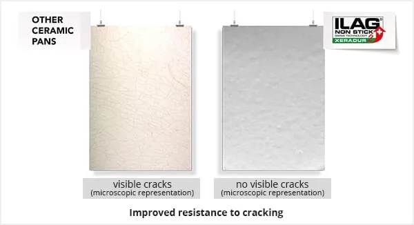 Other ceramic pans show visible cracks under a microscope, the ILAG Xeradur coating shows none
